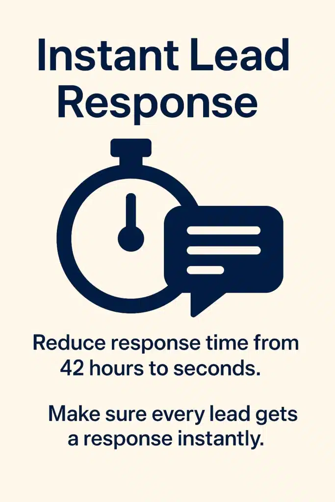 Instant Lead Response for Auto Dealers